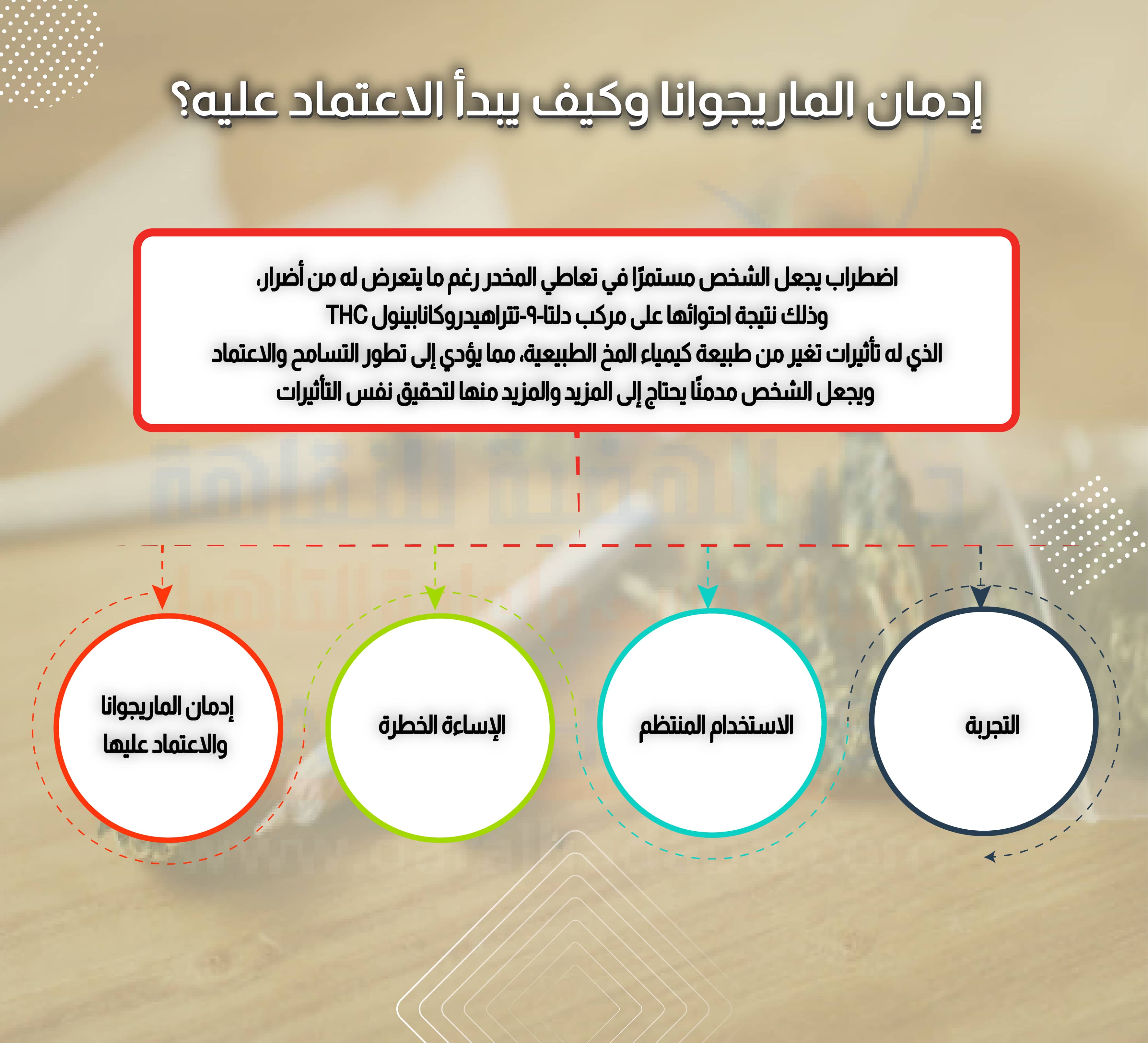 إدمان الماريجوانا وكيف يبدأ الاعتماد عليه؟